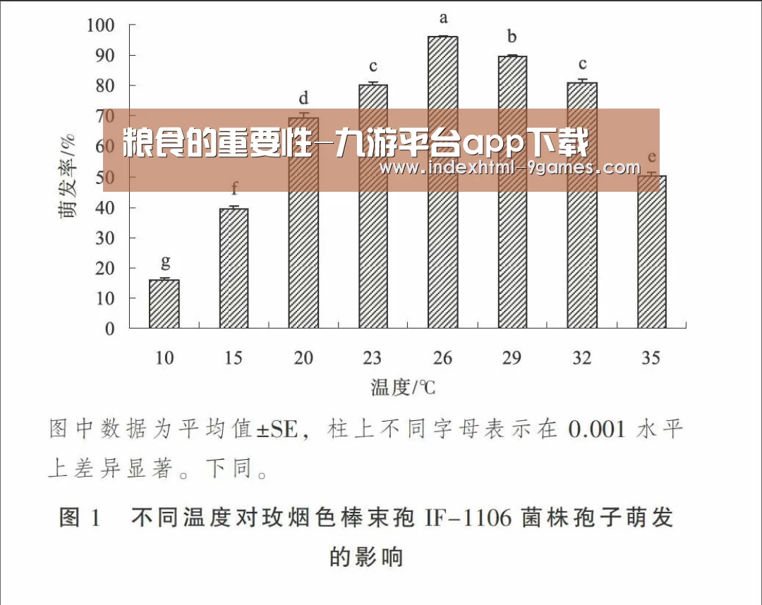 粮食的重要性-九游平台app下载(图4) 九游官网入口地址