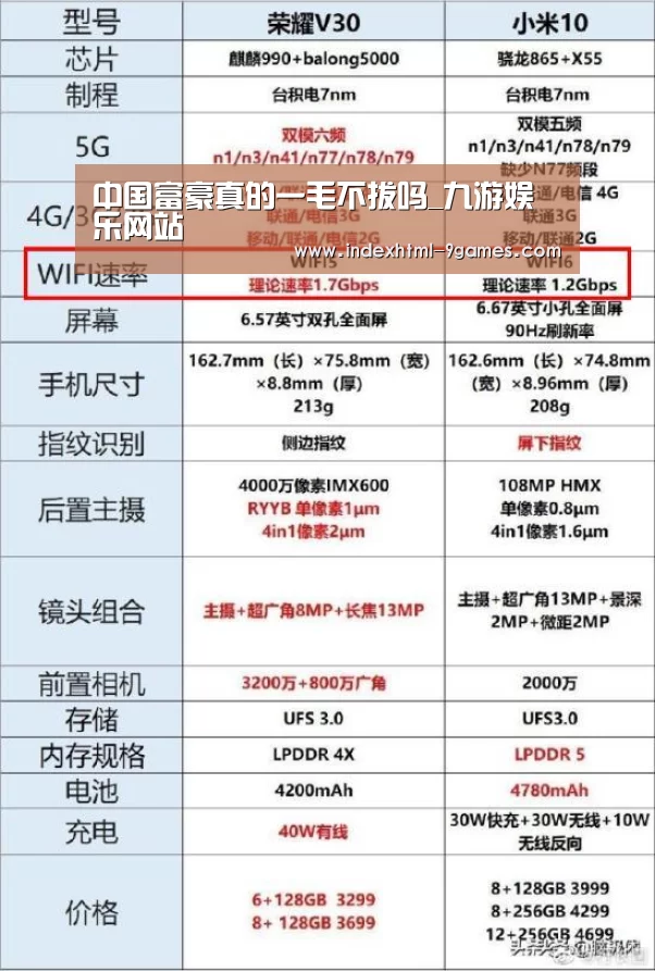 中国富豪真的一毛不拔吗_九游娱乐网站(图4) 九游娱乐网站